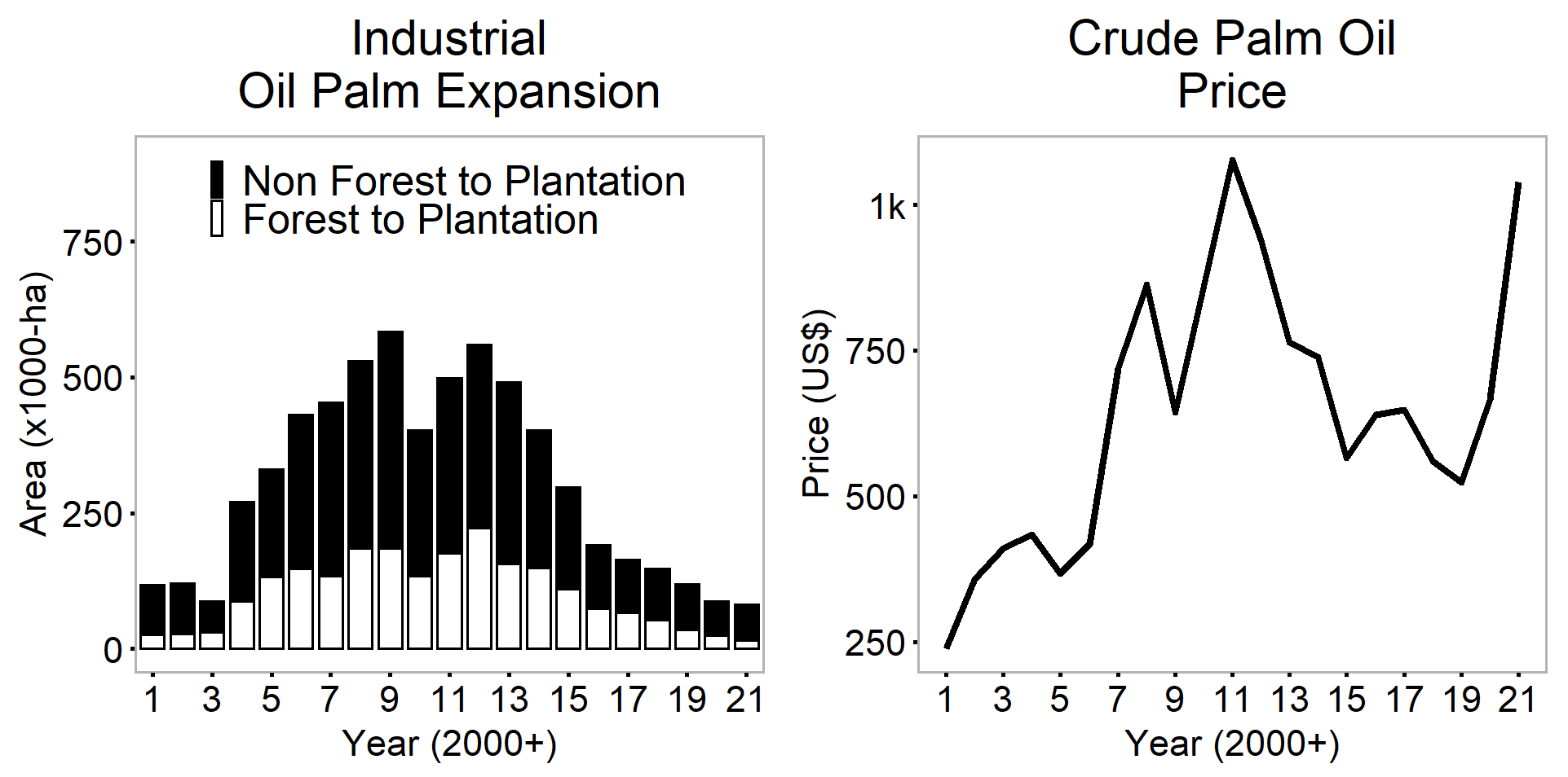 crude palm oil price